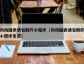 孝义狗动图表情包制作小程序（狗动图表情包制作小程序免费）